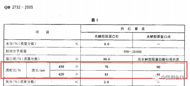 國標規定