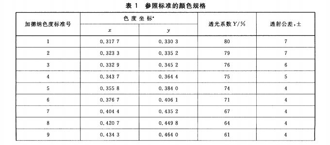 參照標準的顏色規格