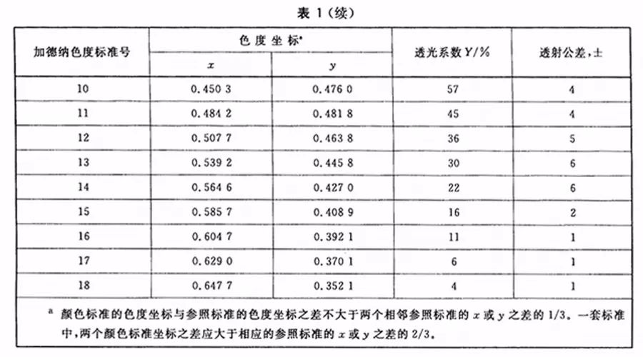 規格-續